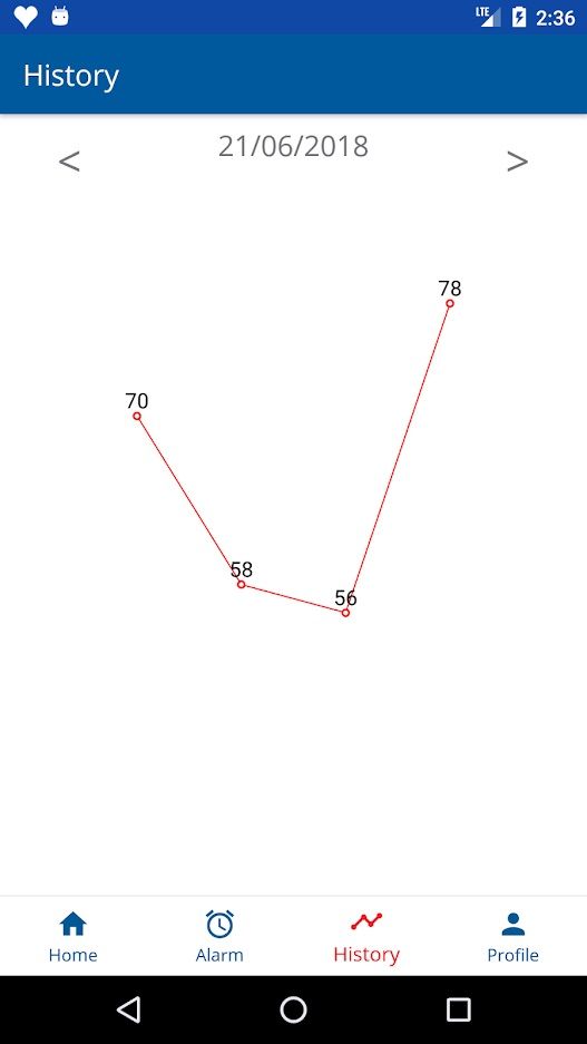 assic resting heart rate app