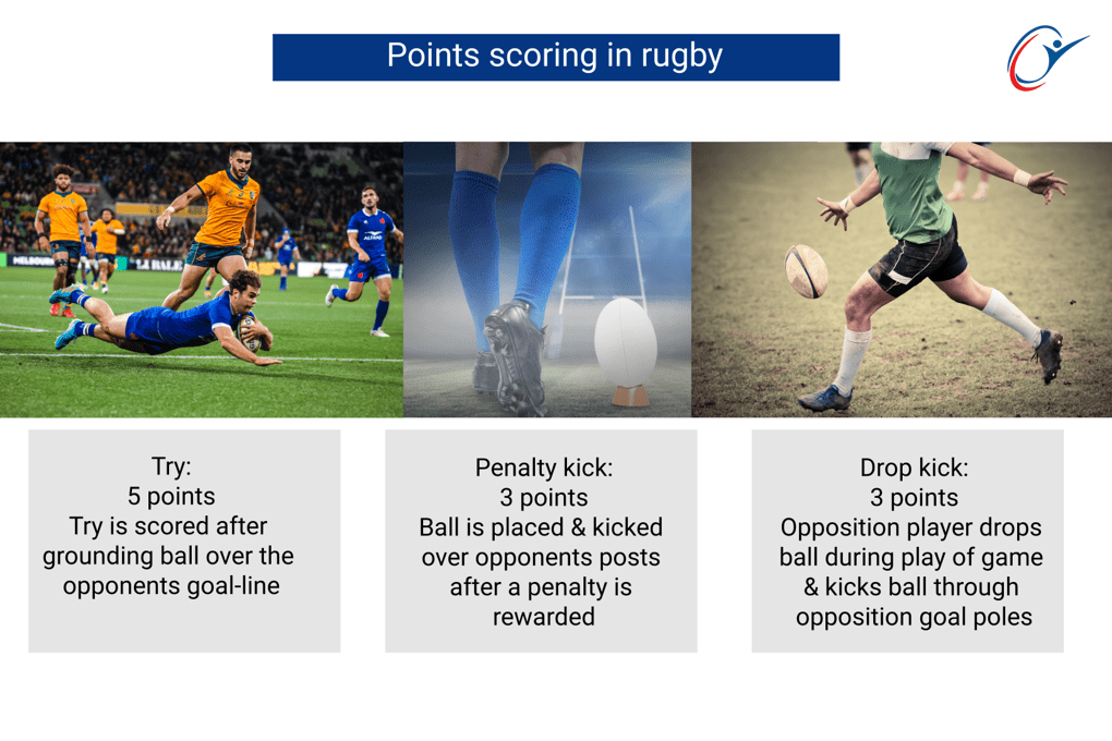 Scoring | ASSIC Education
