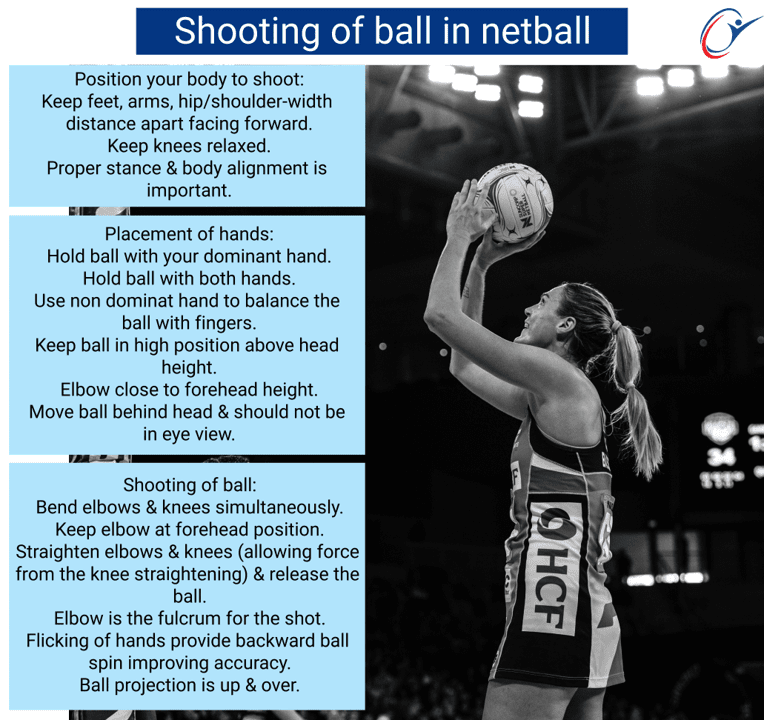 Netball Technique & Skill – Shooting In Netball | ASSIC Education