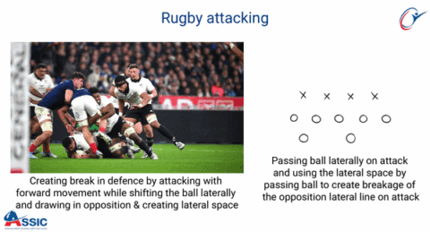 Attacking Using Lateral Space | ASSIC Education